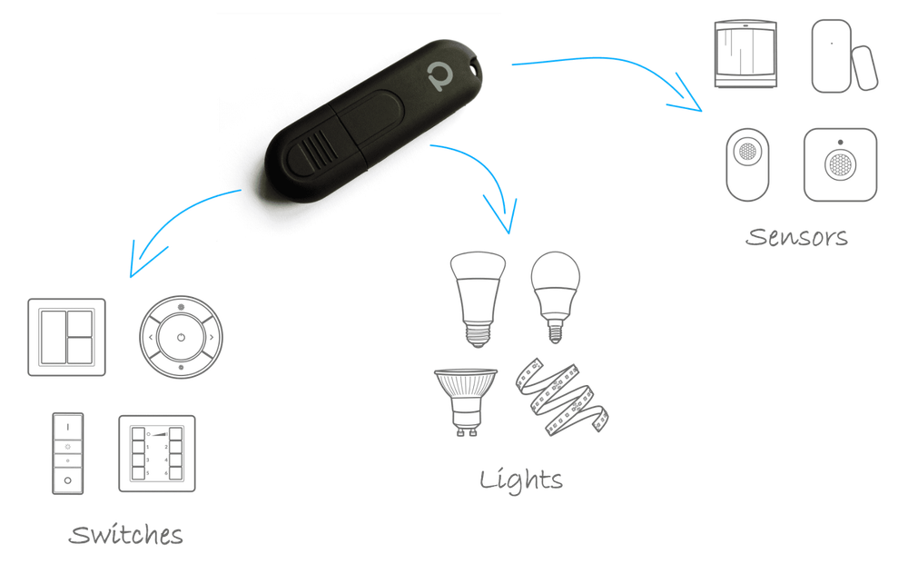Conbee II the Universal Zigbee USB Gateway by Dresden Elektronik