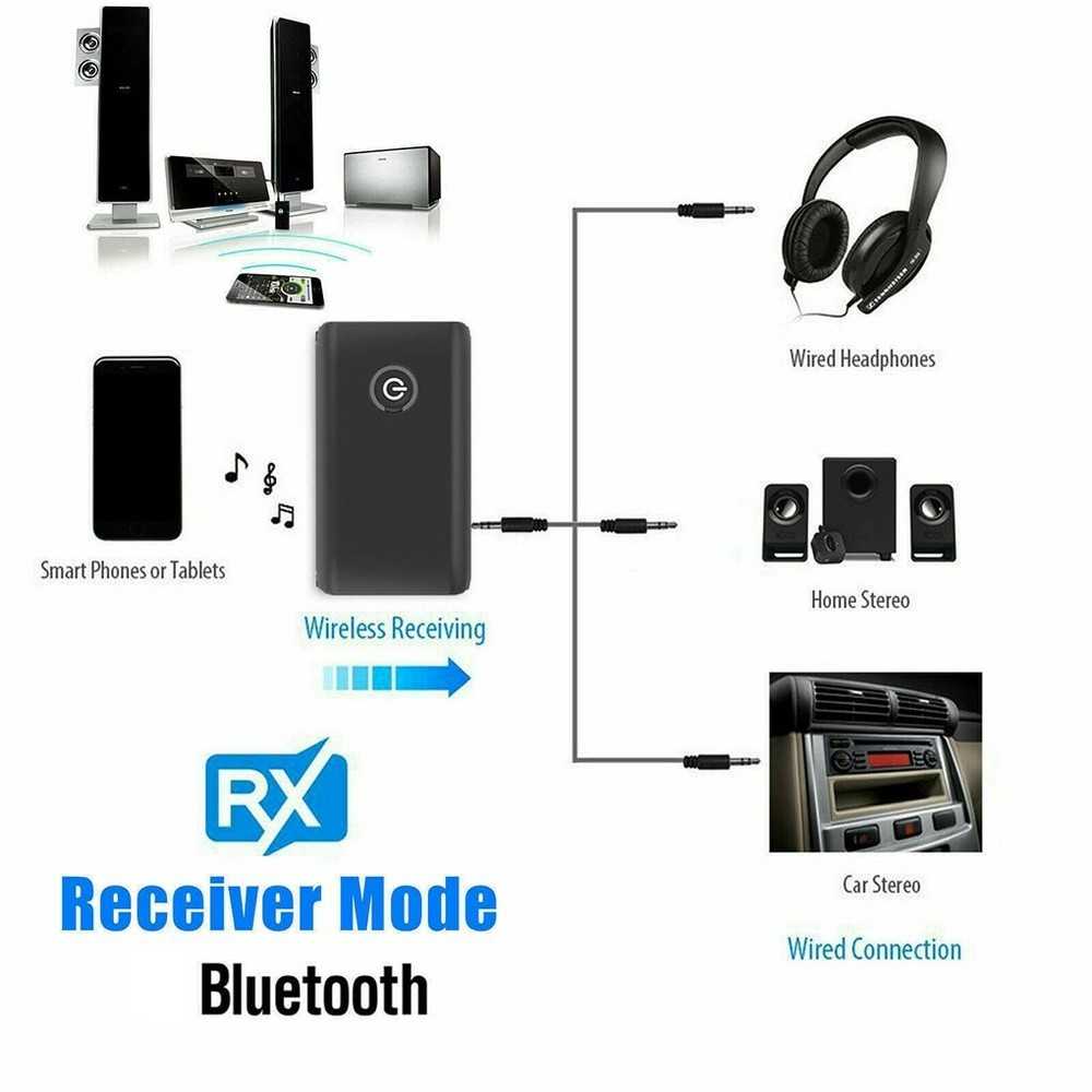 2 in 1 Wireless Bluetooth 5.0 Transmitter Receiver 3.5mm Jack Audio AUX Adapter