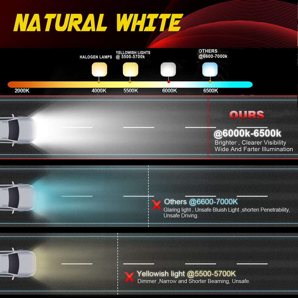 Roof 32" LED Light Bar Mount Brackets + 3'' Pods Kit For Polaris RZR XP 1000 900