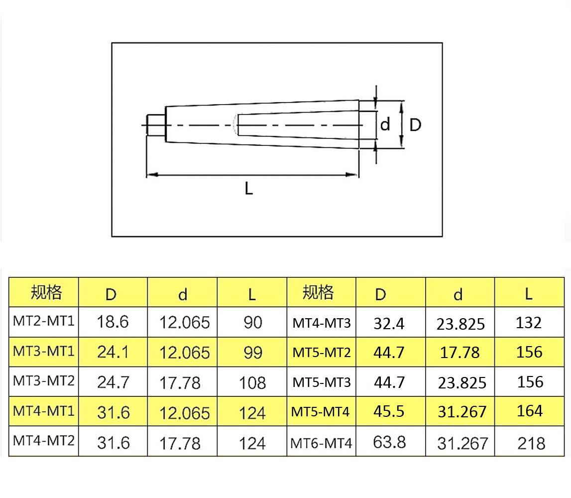 MT2 to MT3 Morse Taper Adapter Educing Sleeve MT1~MT2 Ejecting Drift