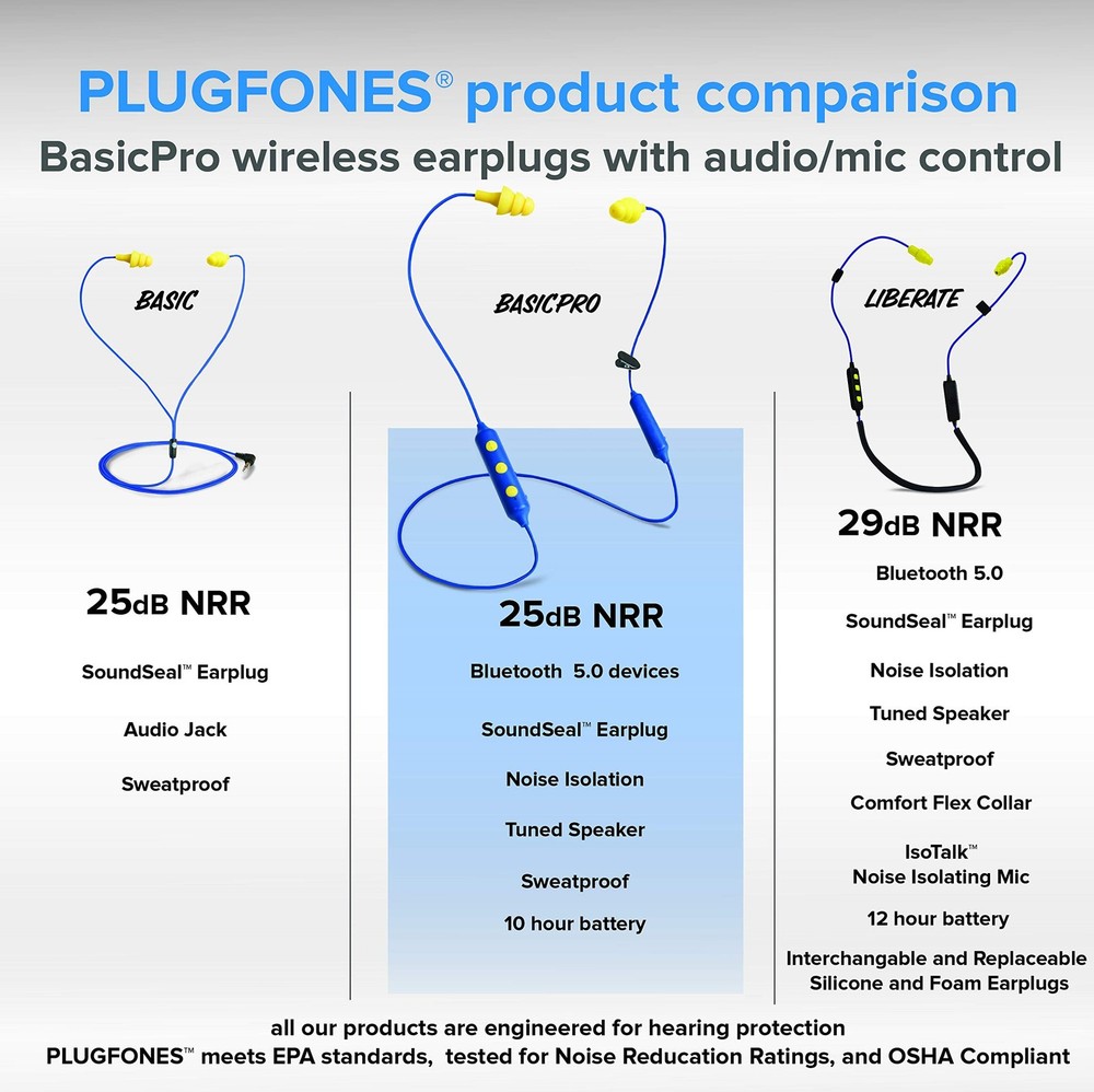 Basic Pro Earplug Headphones Wireless Bluetooth in-Ear Earplug Earbuds 25 dB ...
