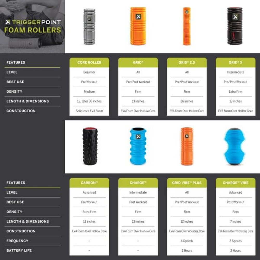 Trigger Point Performance TriggerPoint Grid X Foam Roller with Free Online In...