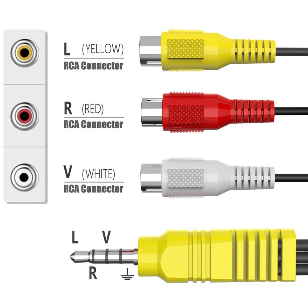 PANPEO AV Adapter, Video Component Adapter Cable Replacement 9in, Black