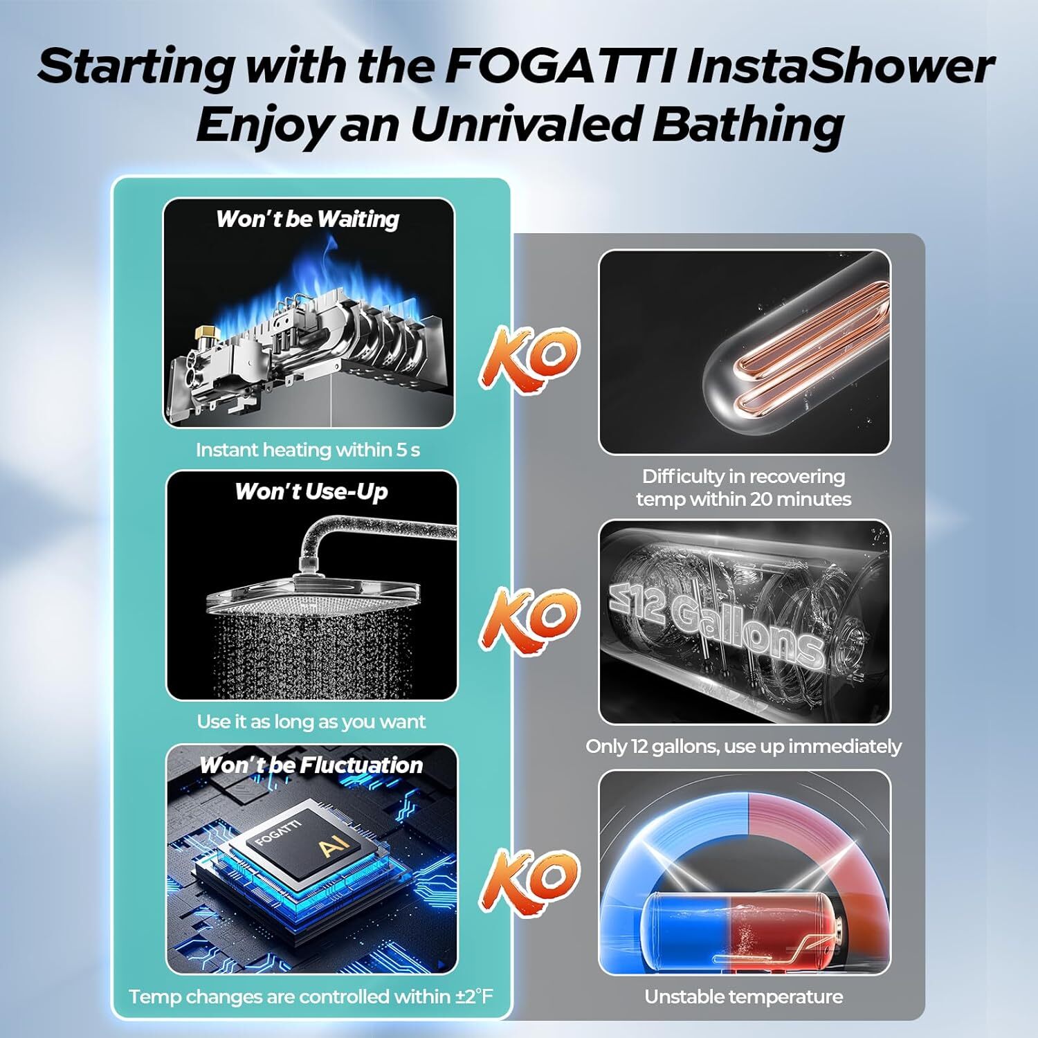 RV Tankless Water Heater 2.9GPM 55000BTU Fogatti InstaShower 8 Plus Without Door