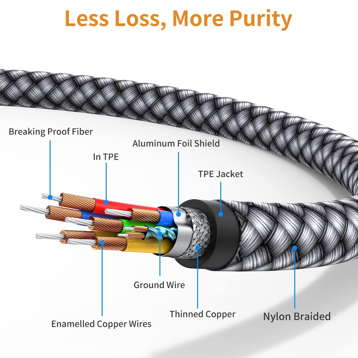 USB C to 2 RCA Audio Cable 6.6 Ft Type-C to RCA Male to Male Y RCA Splitter...