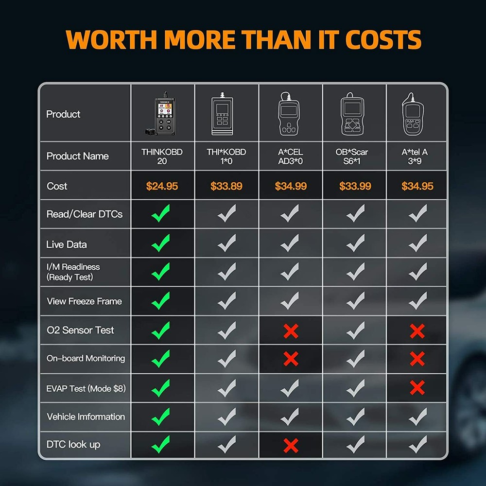 ThinkOBD OBD2 Scanner Check Engine Code Reader Universal Diagnostic Scan Tool