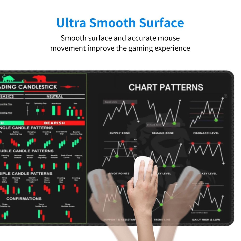 Stock Market Invest Day Trader Trading Mouse Pad Chart Patterns Cheat Sheet