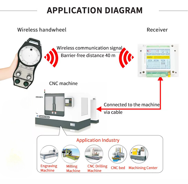 Electronic Handwheel 5 Axis Control Wireless MPG CNC Manual Pulse Generators