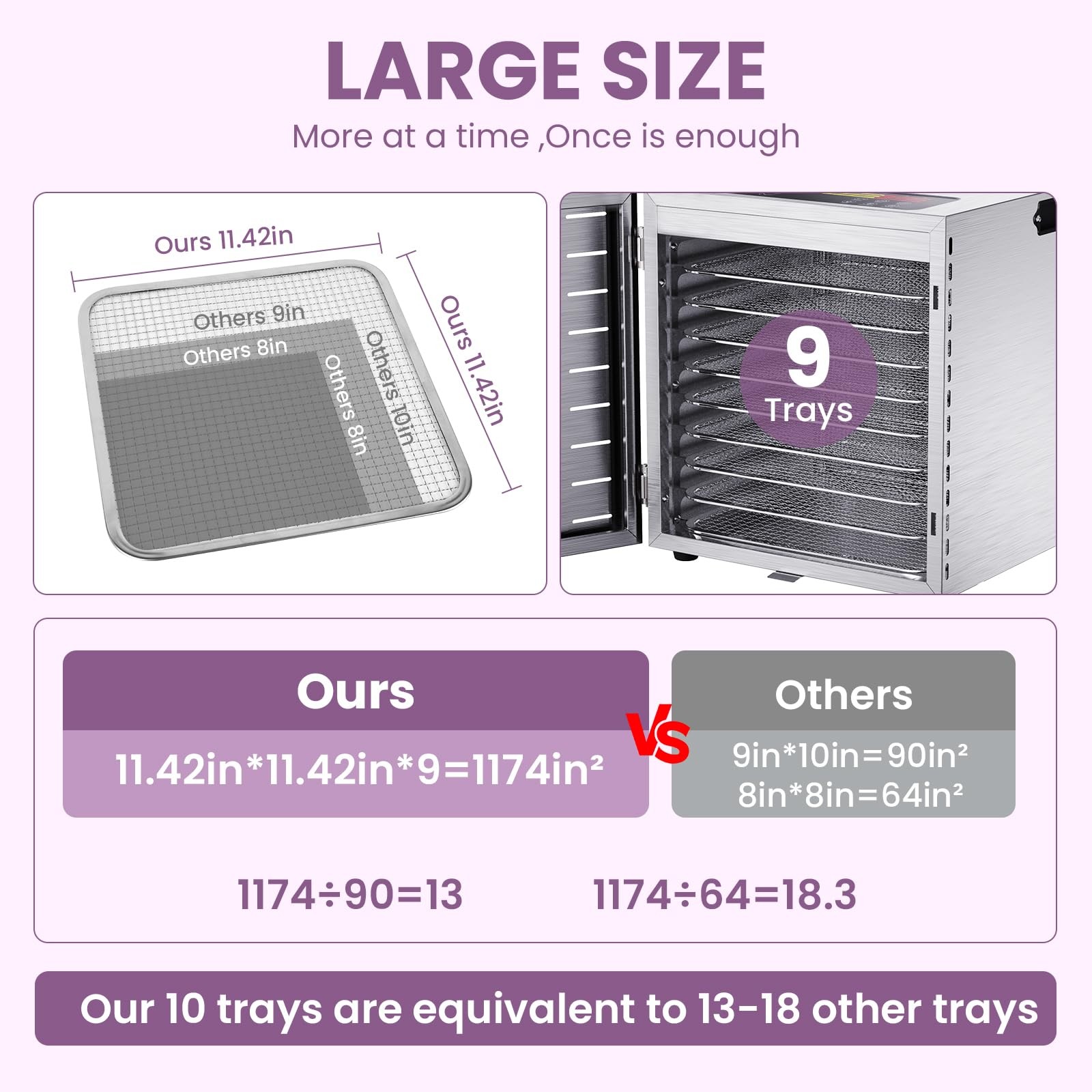 Food Dehydrator for Jerky, 9 Stainless Steel Large Trays, 800W Fruit Dehydrat...