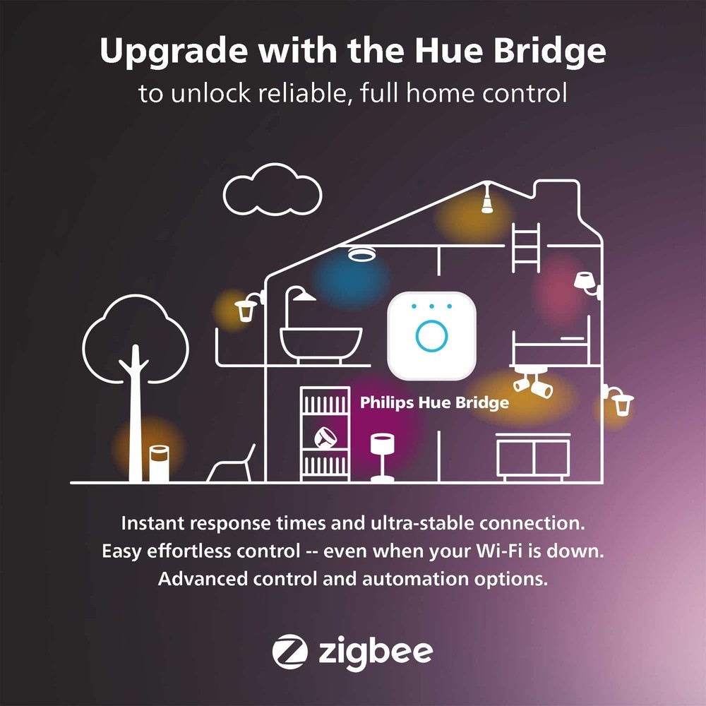 Philips Hue Play Gradient - 560417 65" Color-Changing LED Back Lightstrip