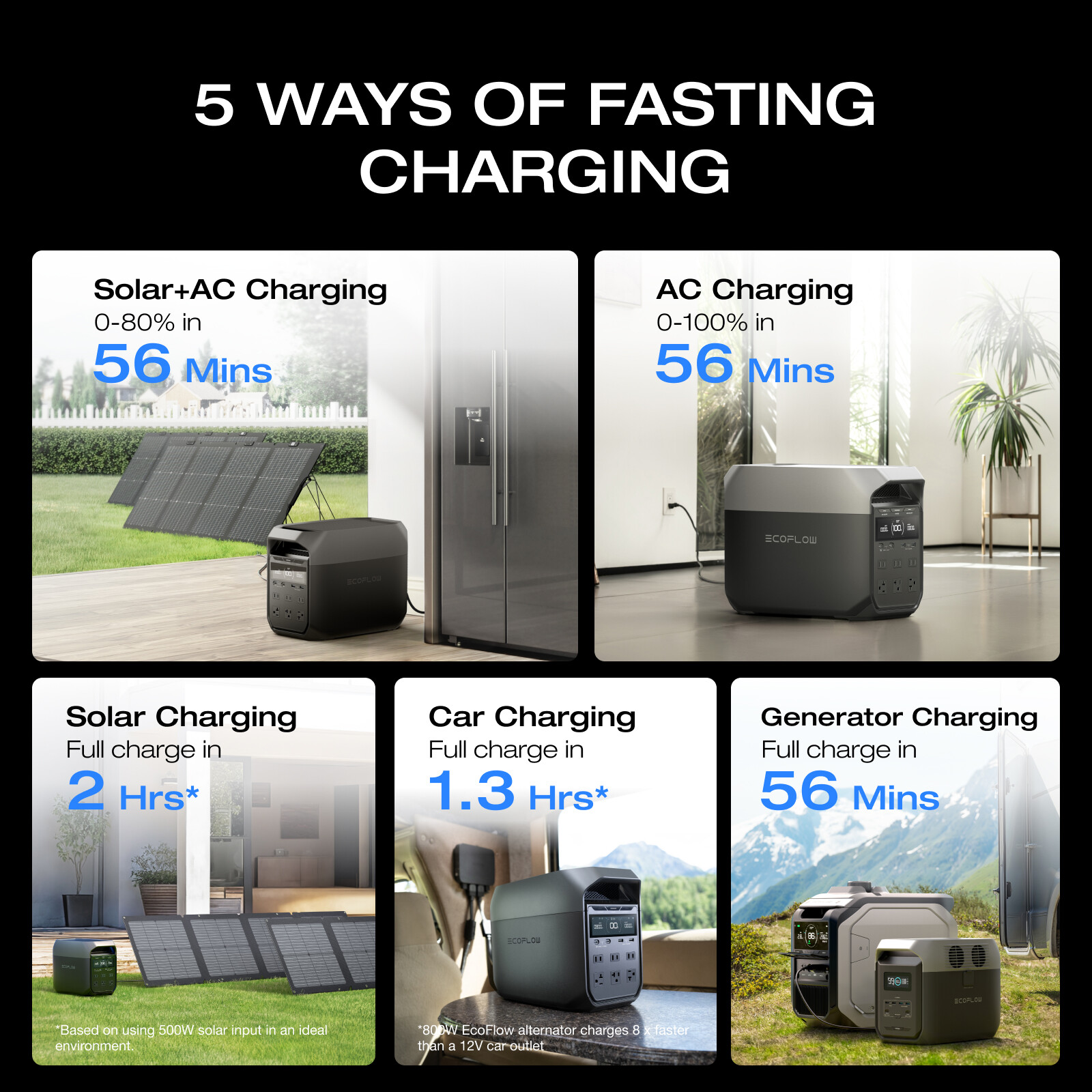 EcoFlow DELTA 3 1024Wh 1800W Portable Power Station LiFePO4 Battery Refurbished