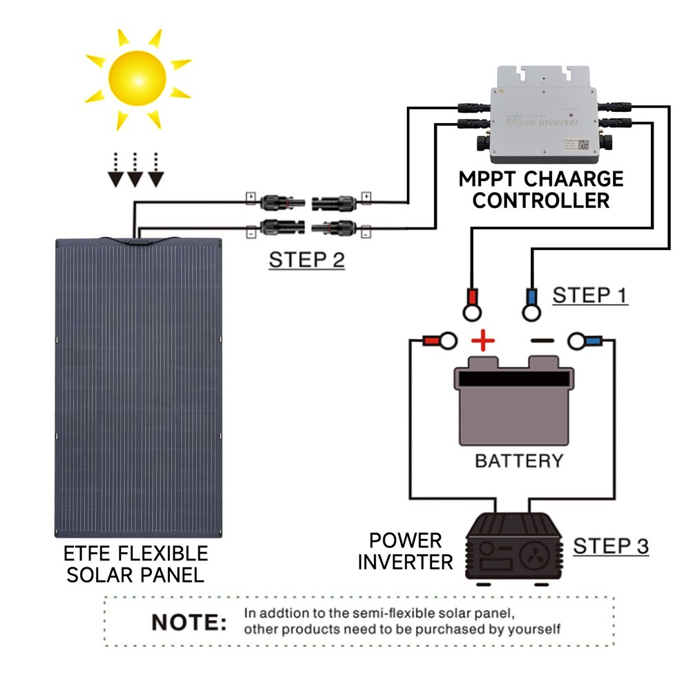 ALLPOWERS 100W OR 200W Flexible Mono Solar Panel Efficiency IP68 Solar Off Grid