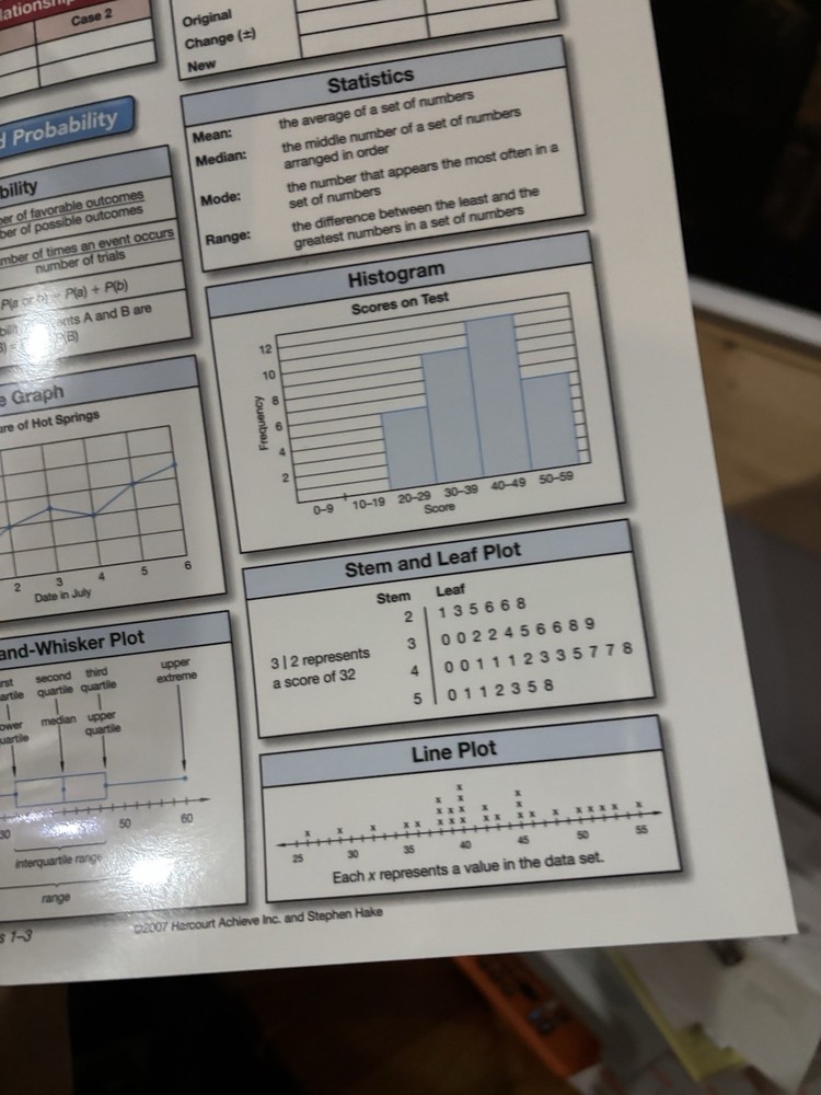 Saxon Math Binder Inserts Student Reference Charts Courses 1-3