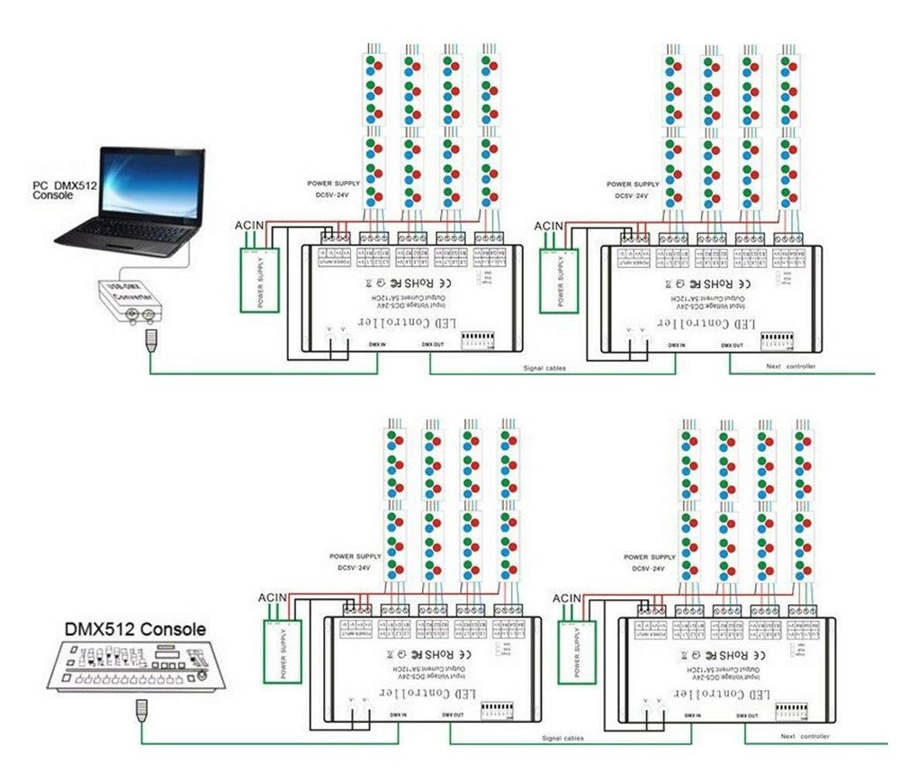 12 Channel Dmx Decoder Rgb Led Light Strip Controller Dmx512 Decoder Dimmer Driv