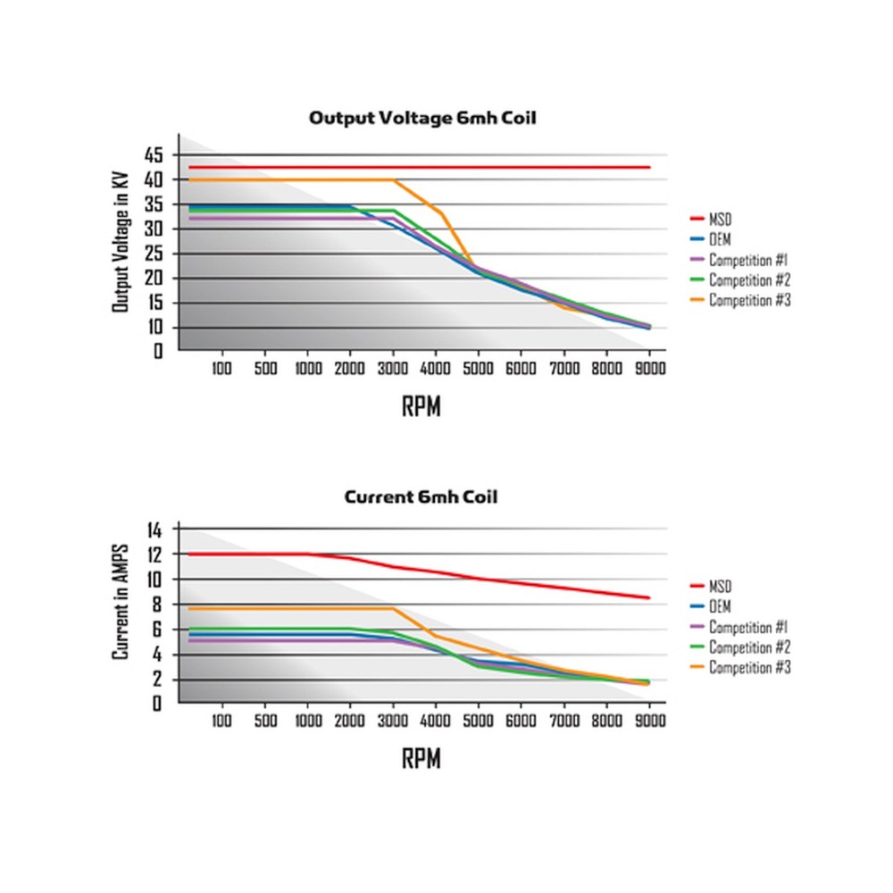 MSD 83647 Digitial HEI Modules