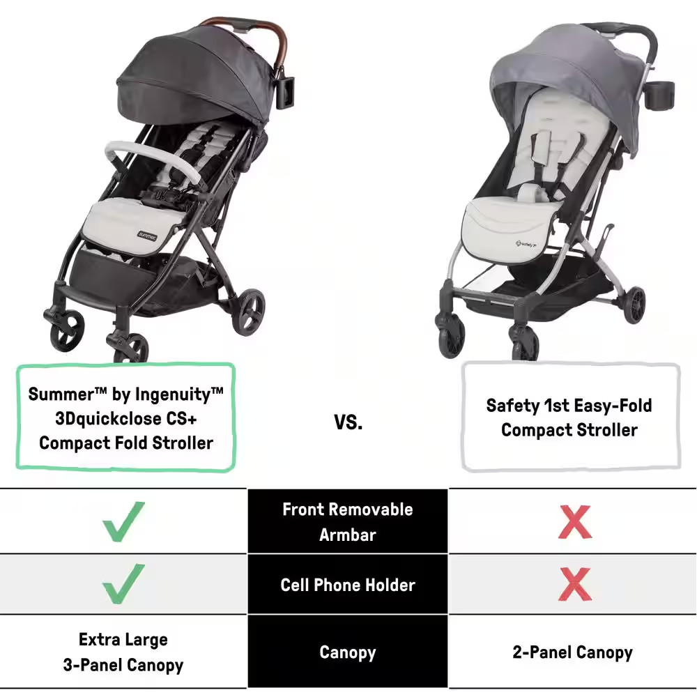 3Dquickclose CS+ Compact Fold Stroller-Blue
