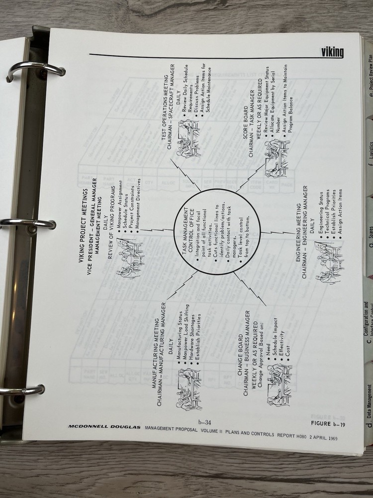 RARE Viking Space Program Proposal McDonnell Douglas Plans & Control Vol 1 & 2