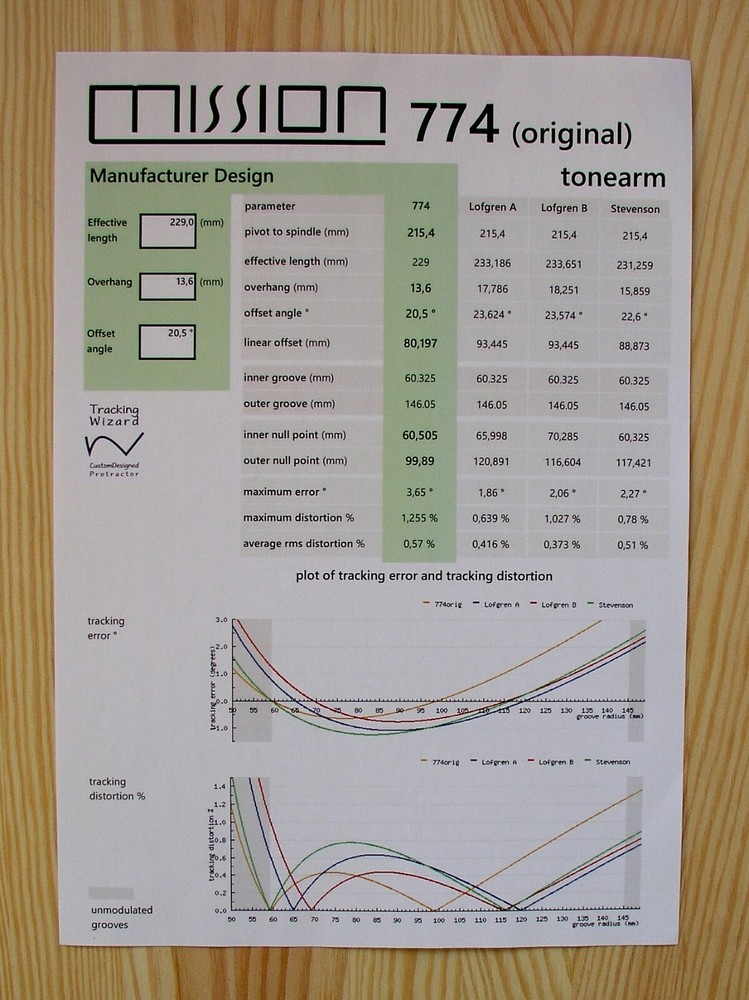 Mission 774 Original Custom Designed Tonearm Cartridge Alignment Protractor