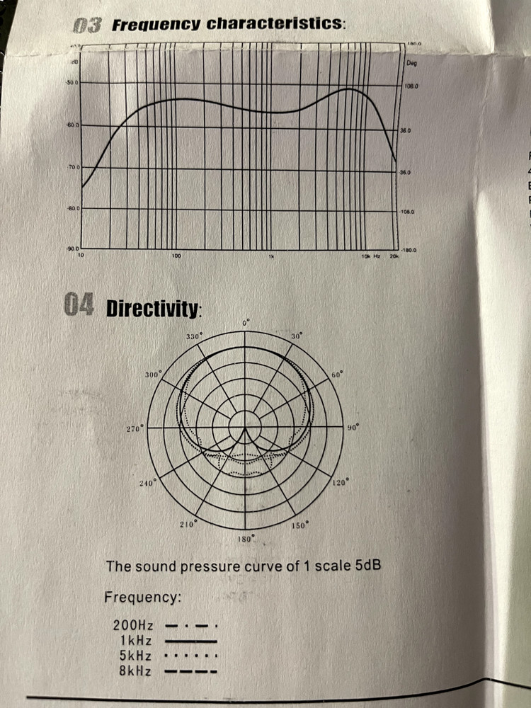Factor Electronics DMIC-60X Dynamic Microphone w/Switch, Plus Cable & Stand Clip