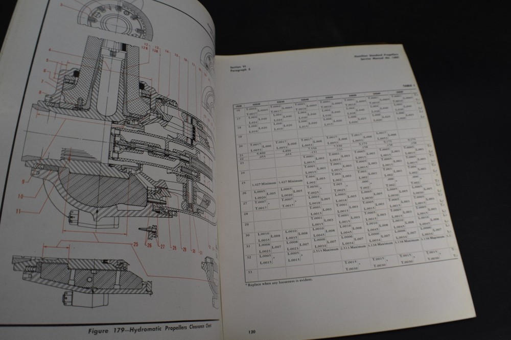 1946 *WW2* Hydromatic Quick Feathering Propellers Service, Hamilton Standard