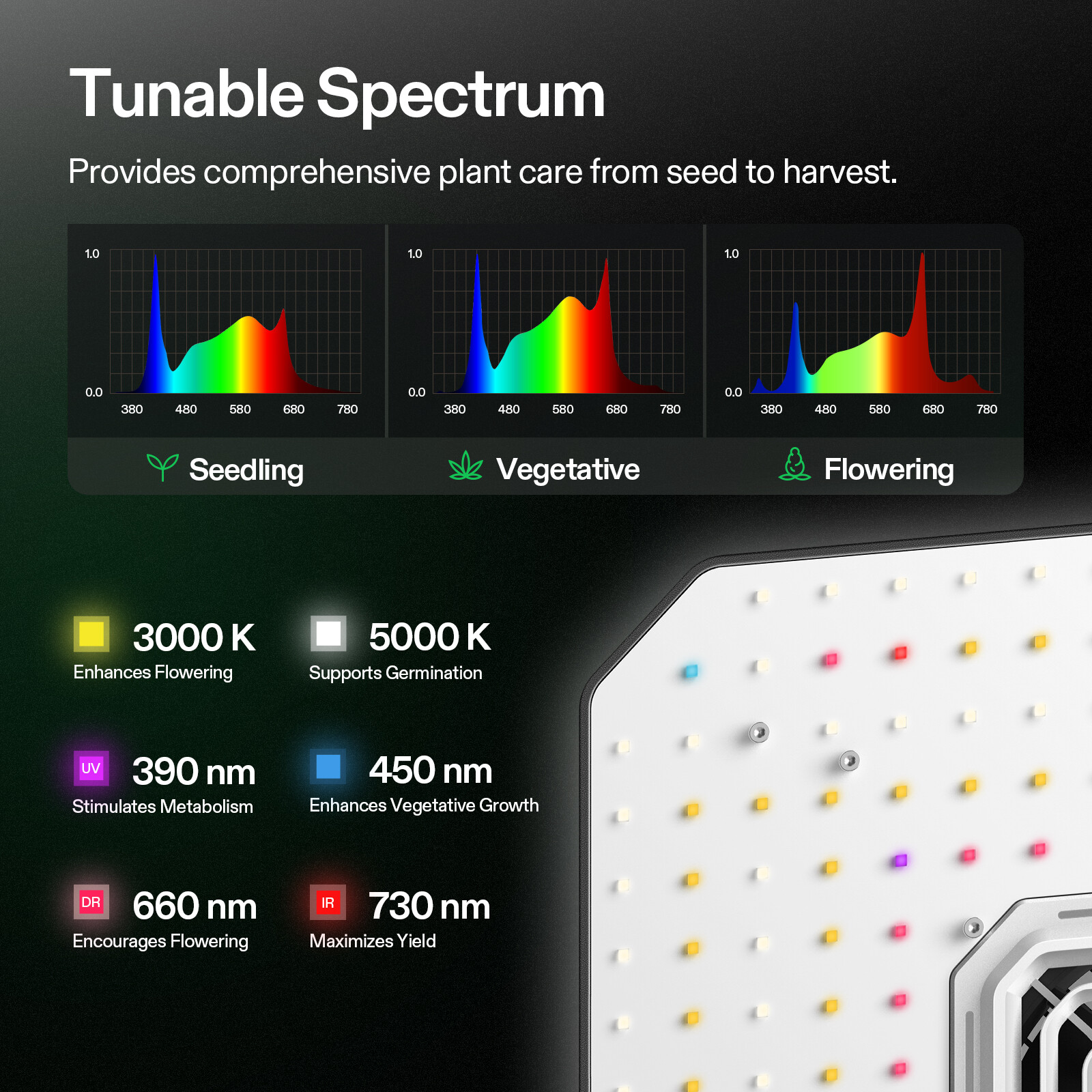VIVOSUN AeroLight A100/AW200/AW400 LED Grow Light w/ Circulation Fan Tunable