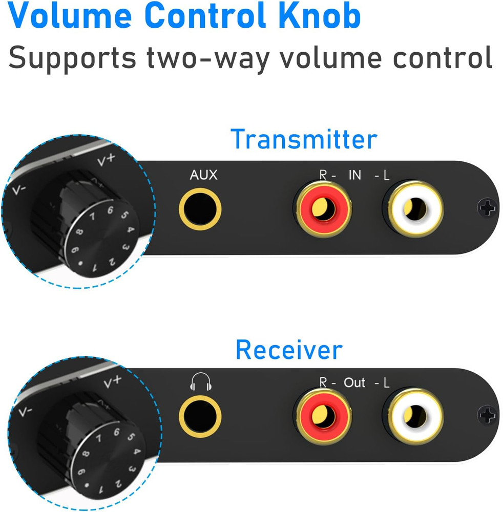 2.4Ghz Wireless Audio Transmitter Receiver, 160 Ft Long Range Low Latency Wirele