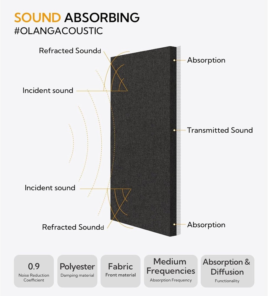 Olanglab Fabric Acoustic Panels, 2 Pack