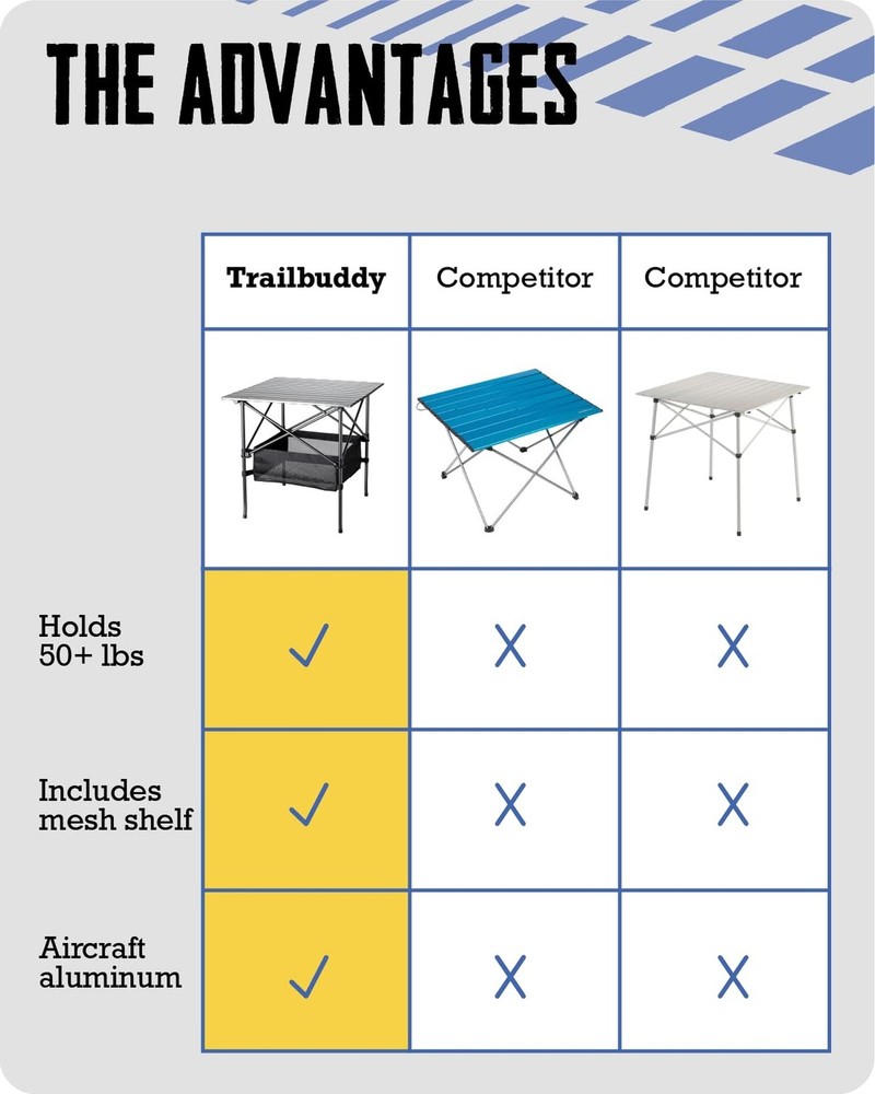 TrailBuddy Folding Camping Table - Aluminum Foldable Table for Tailgating or ...