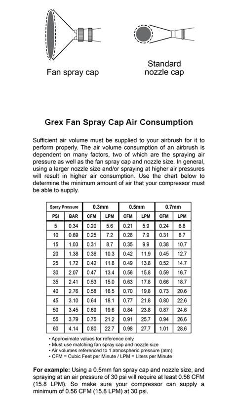 Grex 0.5mm Fan Spray Cap
