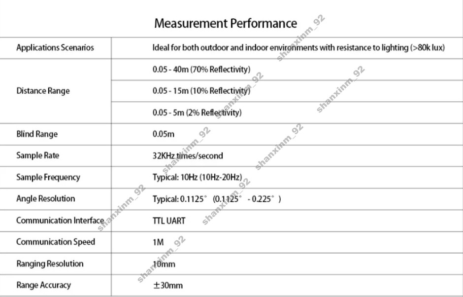 Lidar Scanner Sensor 40m Range 32KHz Sampling High Accuracy Measurement
