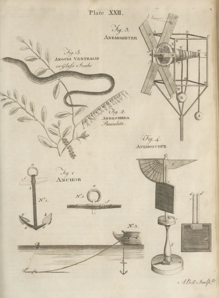 1777-1784 Encyclopedia Britannica Complete 10 Volume 2nd Edition E35