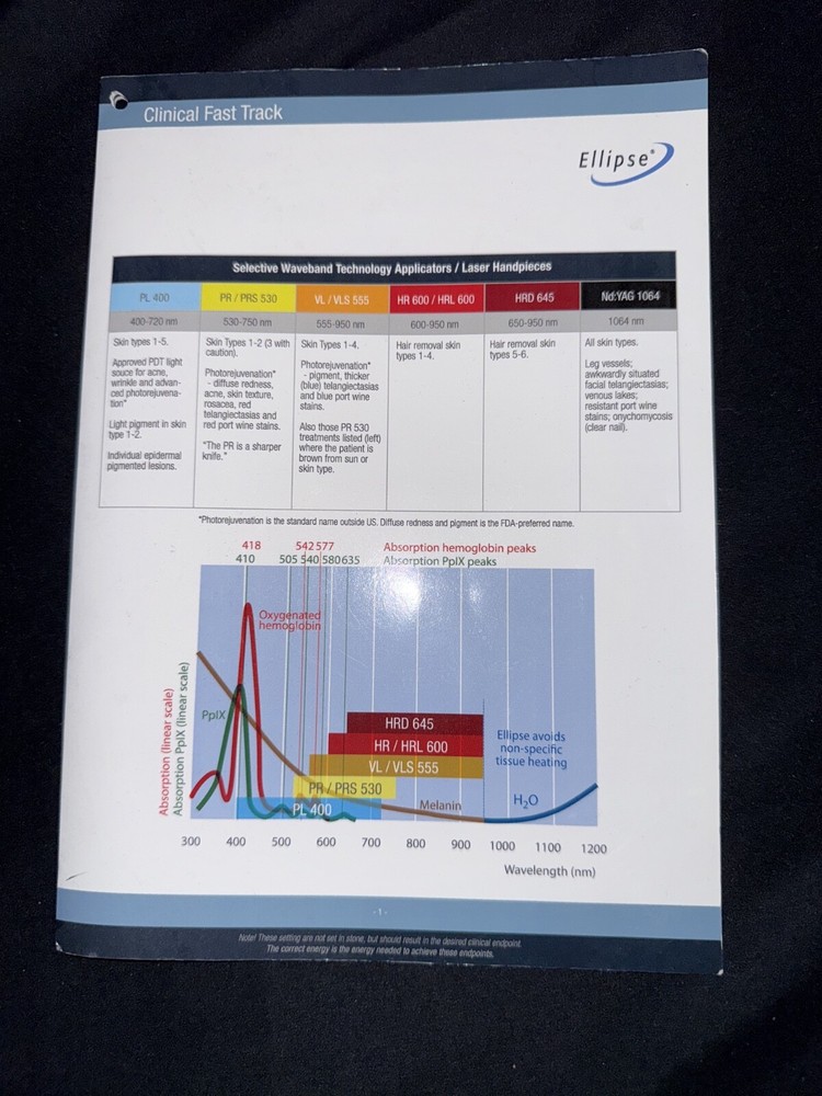 Ellipse Clinical Fast Track Guide