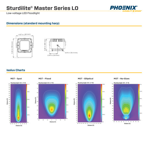 Phoenix Lighting Sturdilite Master Series Low Floodlight 12-48V 24W