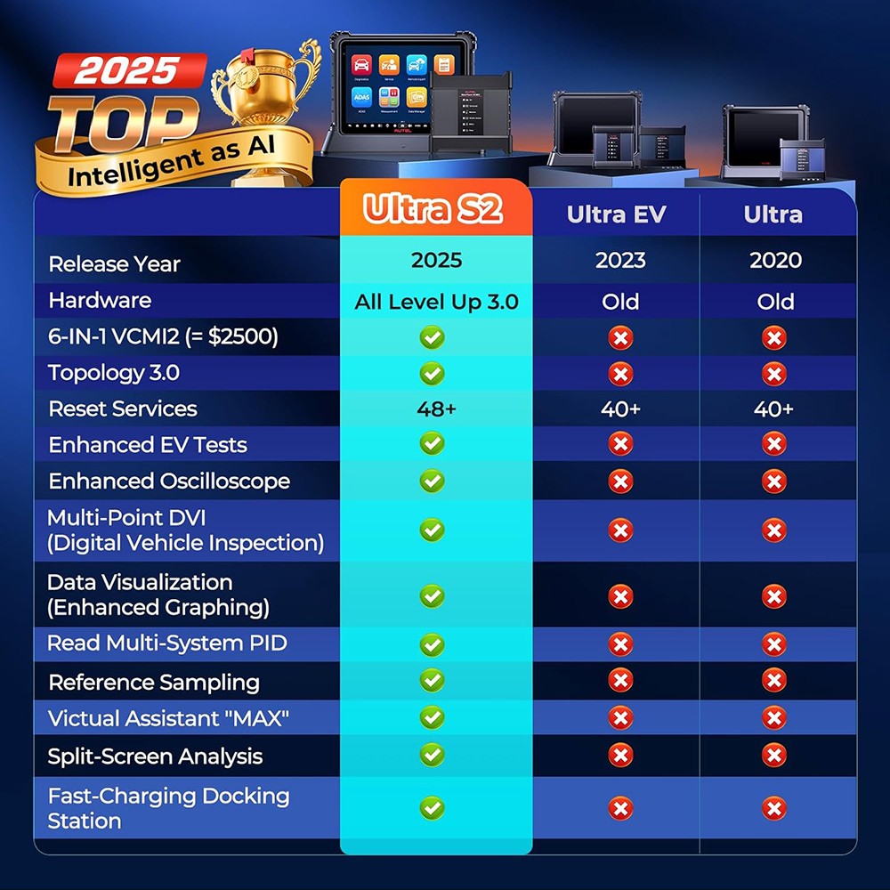 Autel MaxiSYS Ultra S2 Diagnostic Scanner VCMI2 Programming Coding, 48+ Service
