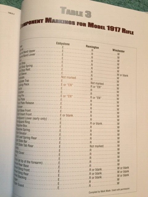 THE U.S. MODEL 1917 RIFLE - Bruce Canfield *SAVE - LOWEST EBAY PRICE*