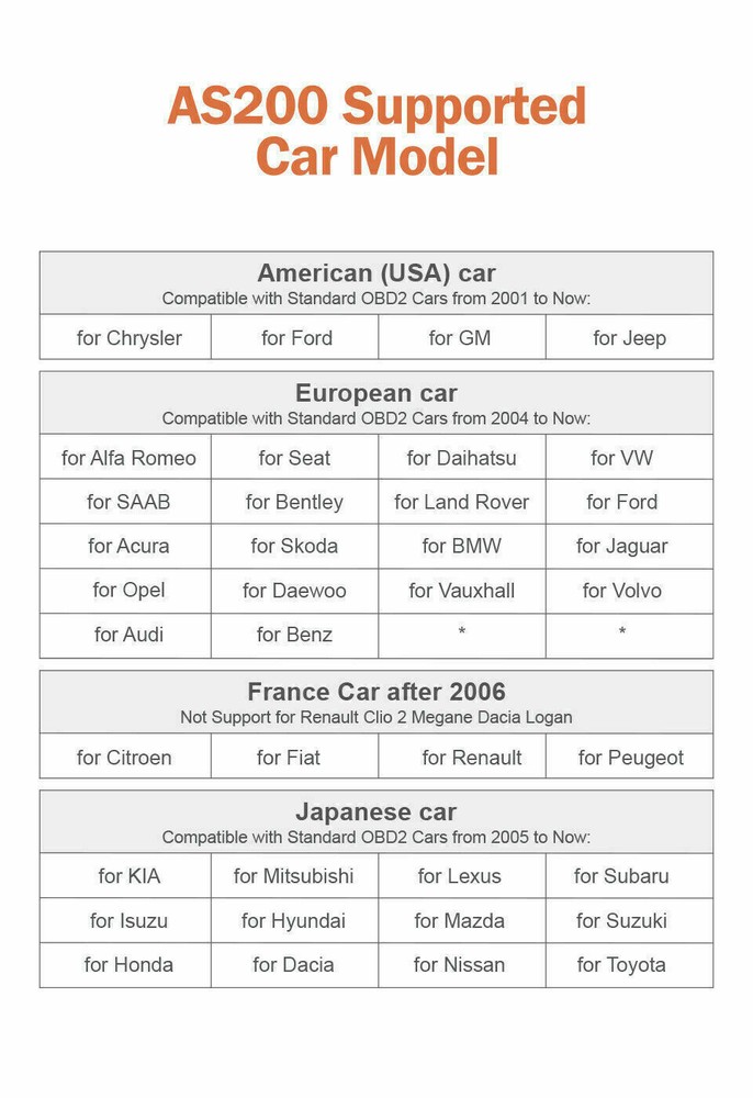 Auto OBD2 Diagnostic Scanner Car OBD Code Reader Check Engine Fault Ancel AS200