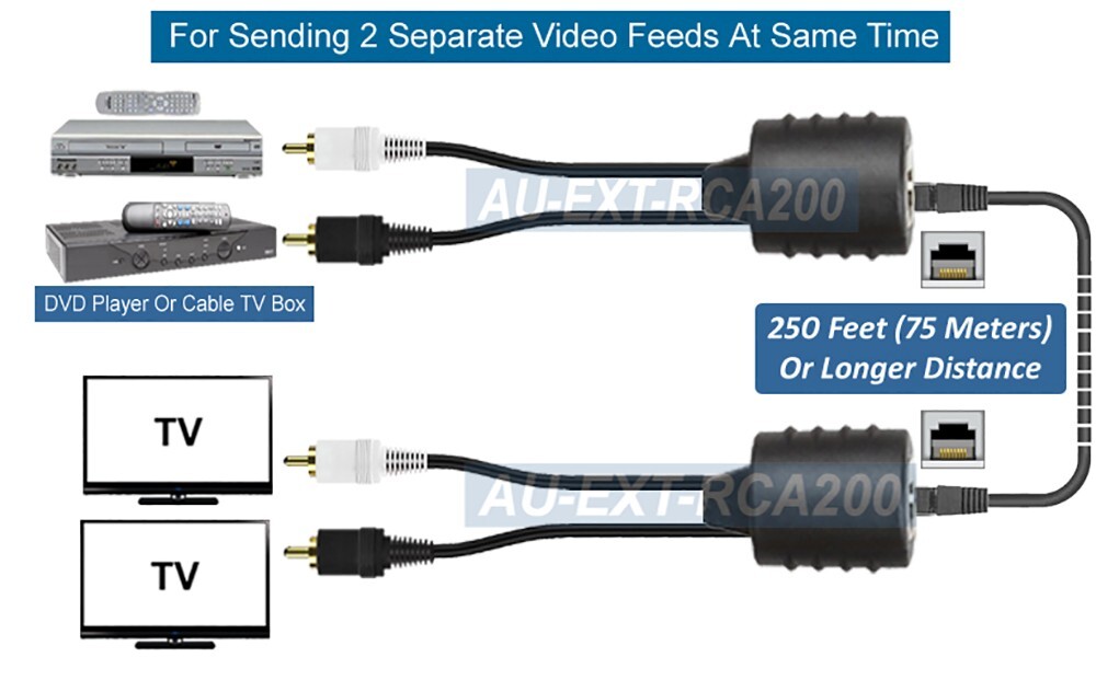 Premium 2-Channel Composite RCA Video Extender Over RJ45 Cable ▲Max 250FT