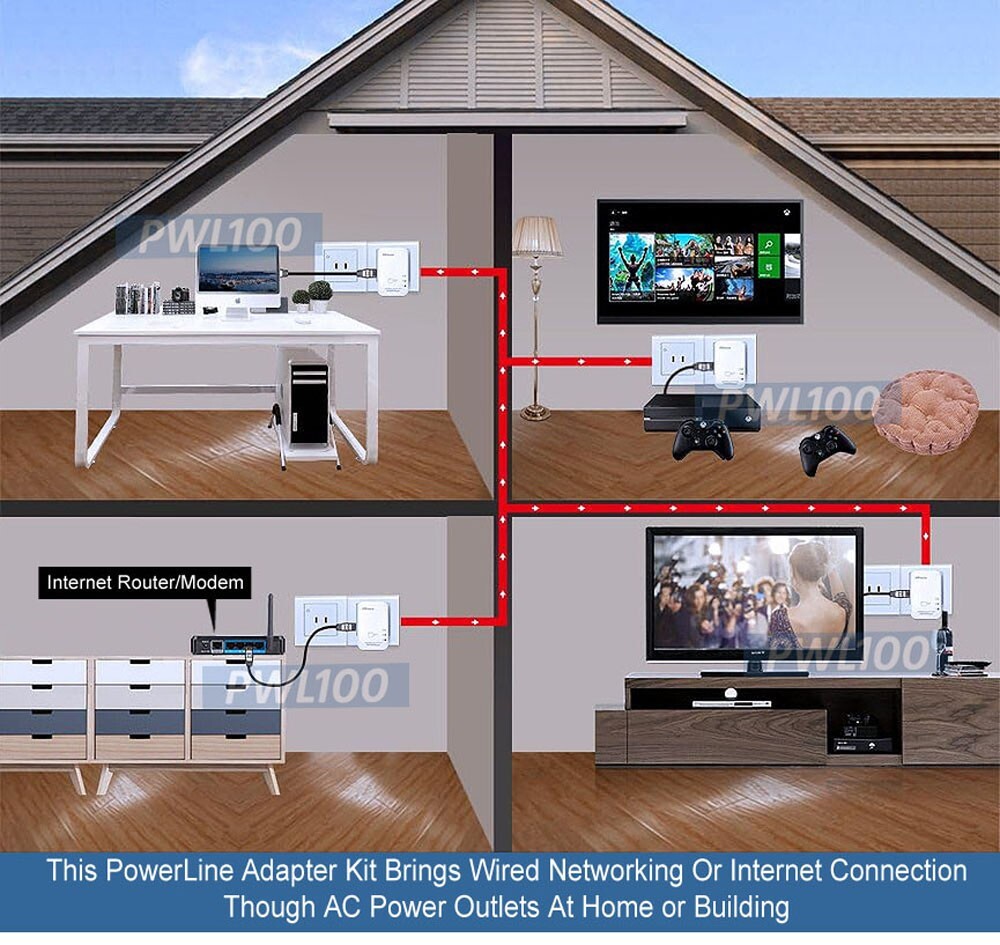 Hi-Speed Internet Network Over AC Powerline - 500 Mpbs Wired Network Extender