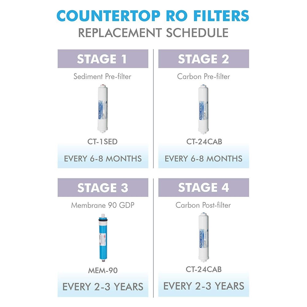 APEC Water Systems ULTIMATE Inline Carbon Pre-filter 10", with 1/4" Quick-Con...