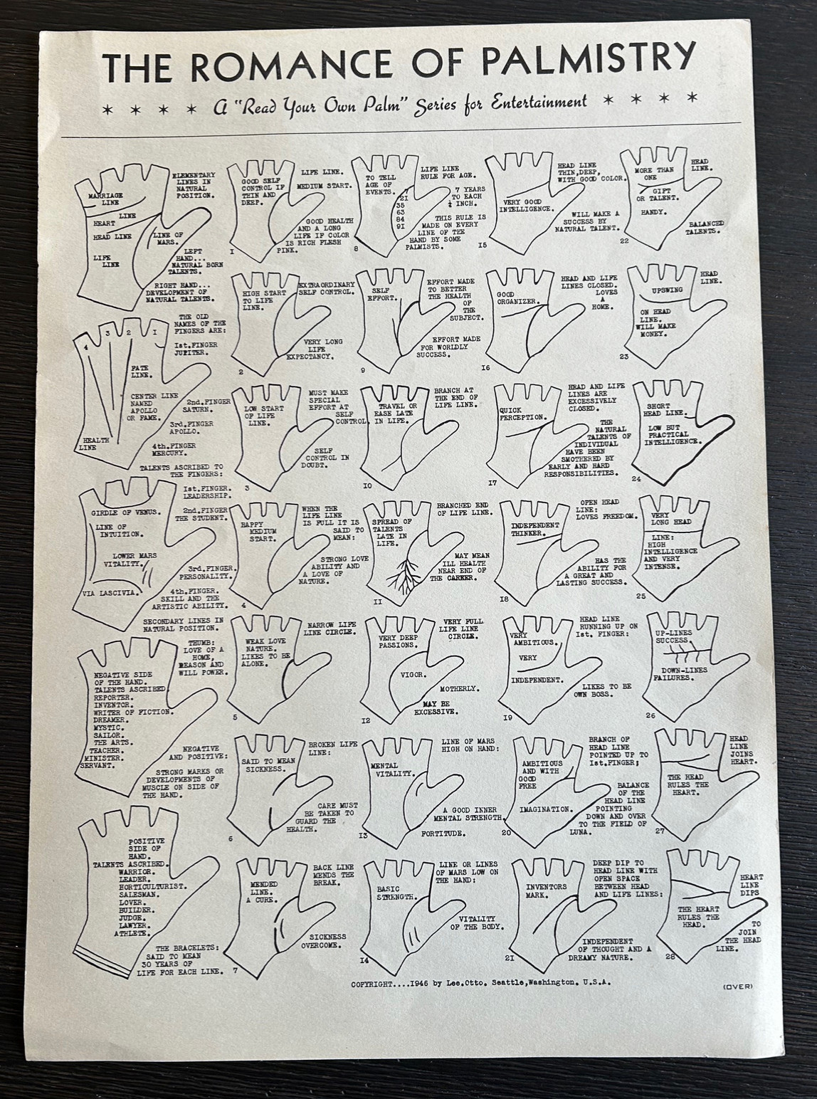 Vintage 1946 PALMISTRY POSTER - Seattle - Palm-Reading - Fortune Telling - Gypsy