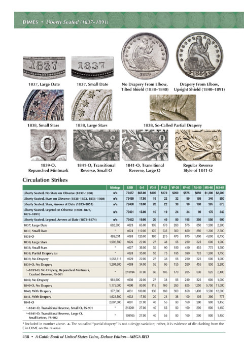 Mega Red: A Guide Book of United States Coins, Deluxe 10th Edition - Softcover