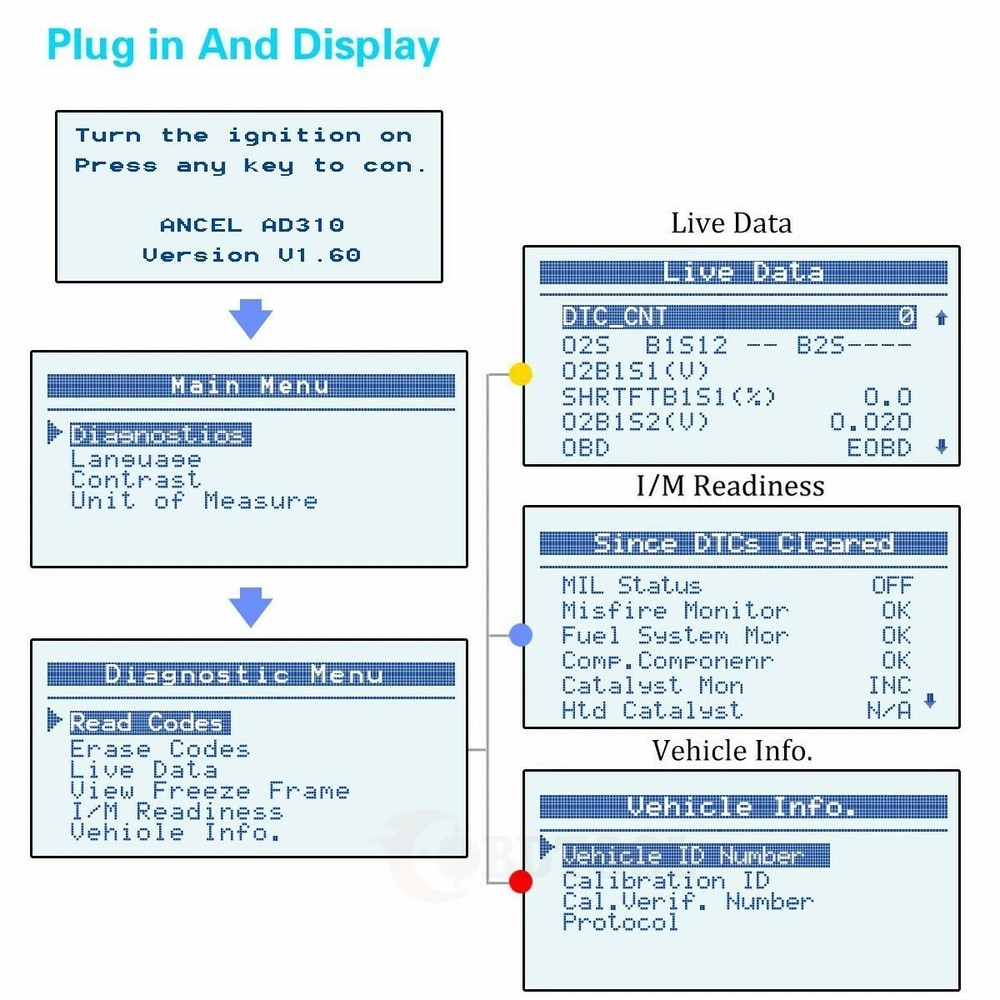 ANCEL AD310 Classic Enhanced Universal OBD II Scanner Car Engine Fault Code Read