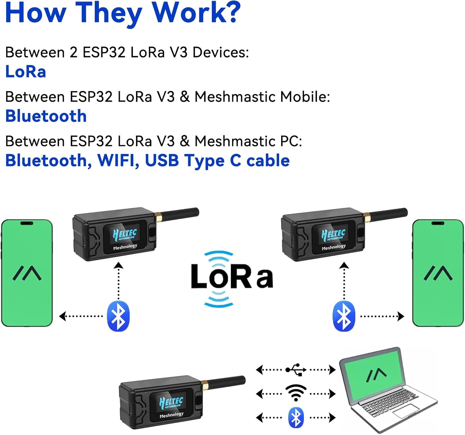 2Sets HelTec Meshtastic LoRa ESP32 V3 SX1262 Board+915MHz Antenna + Battery+Case