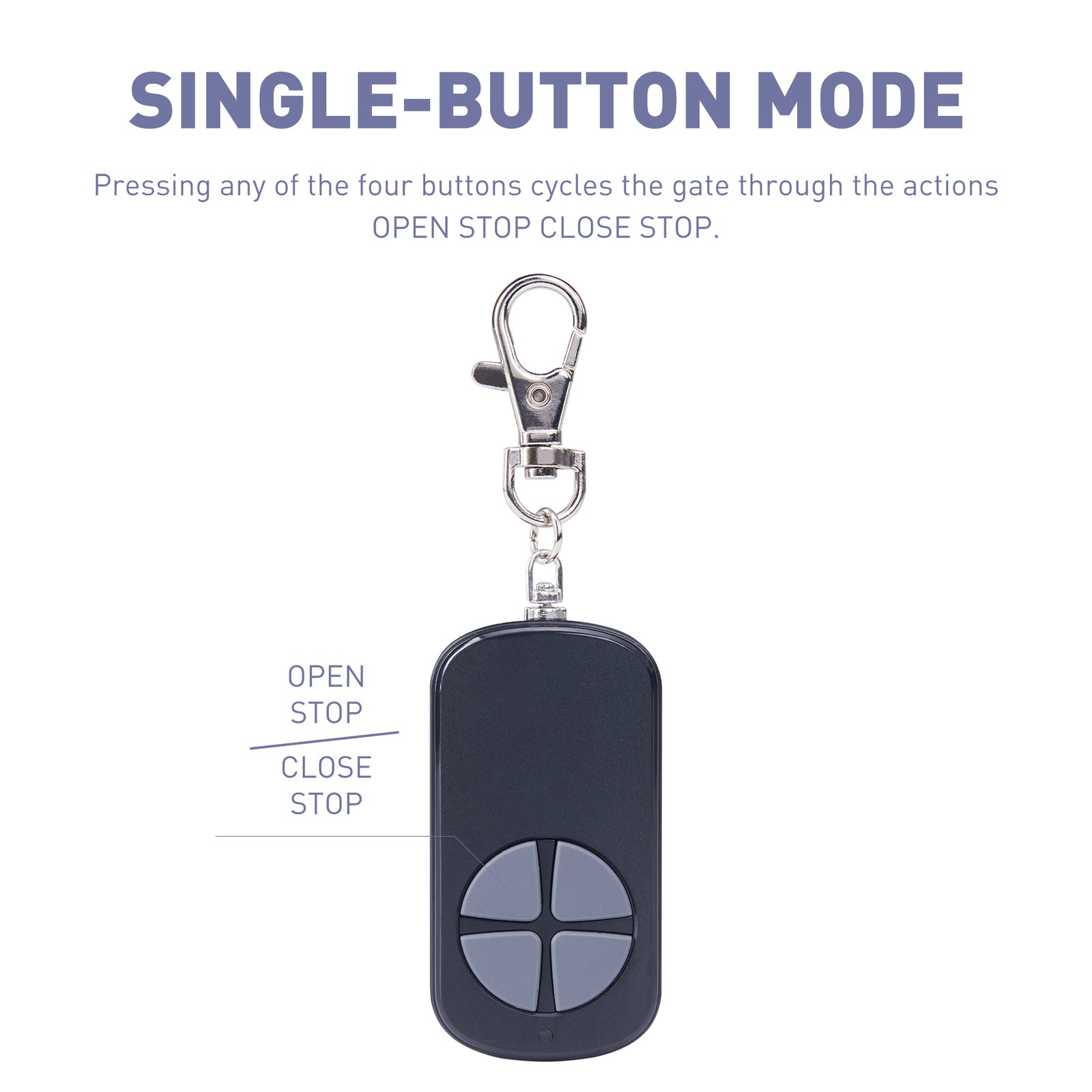 CO-Z Remote Control Wireless Backup Key for Automatic Sliding Gate Opener