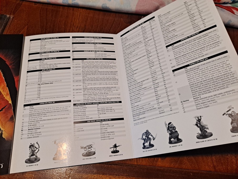 Dungeons And Dragons Playmore Reference Guide