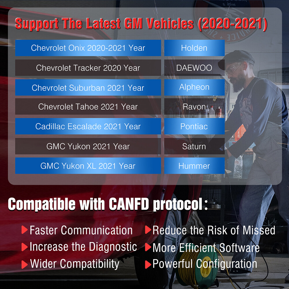Thinkcar Thinkscan Max 2 Car OBD2 Scanner Diagnostic Tool CANFD Lifetime Upgrade