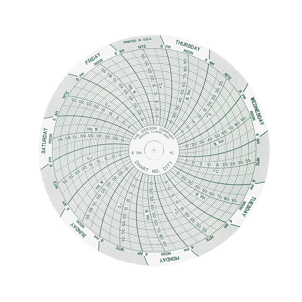 DICKSON C177 Circular Paper Chart, 7 day, 60 pkg 3NZY3
