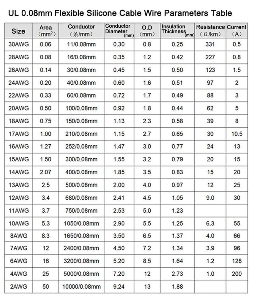 Ultra-Thin 0.08mm Flexible Silicone Cable, 10-20 AWG, High-Temp Resistant Wire