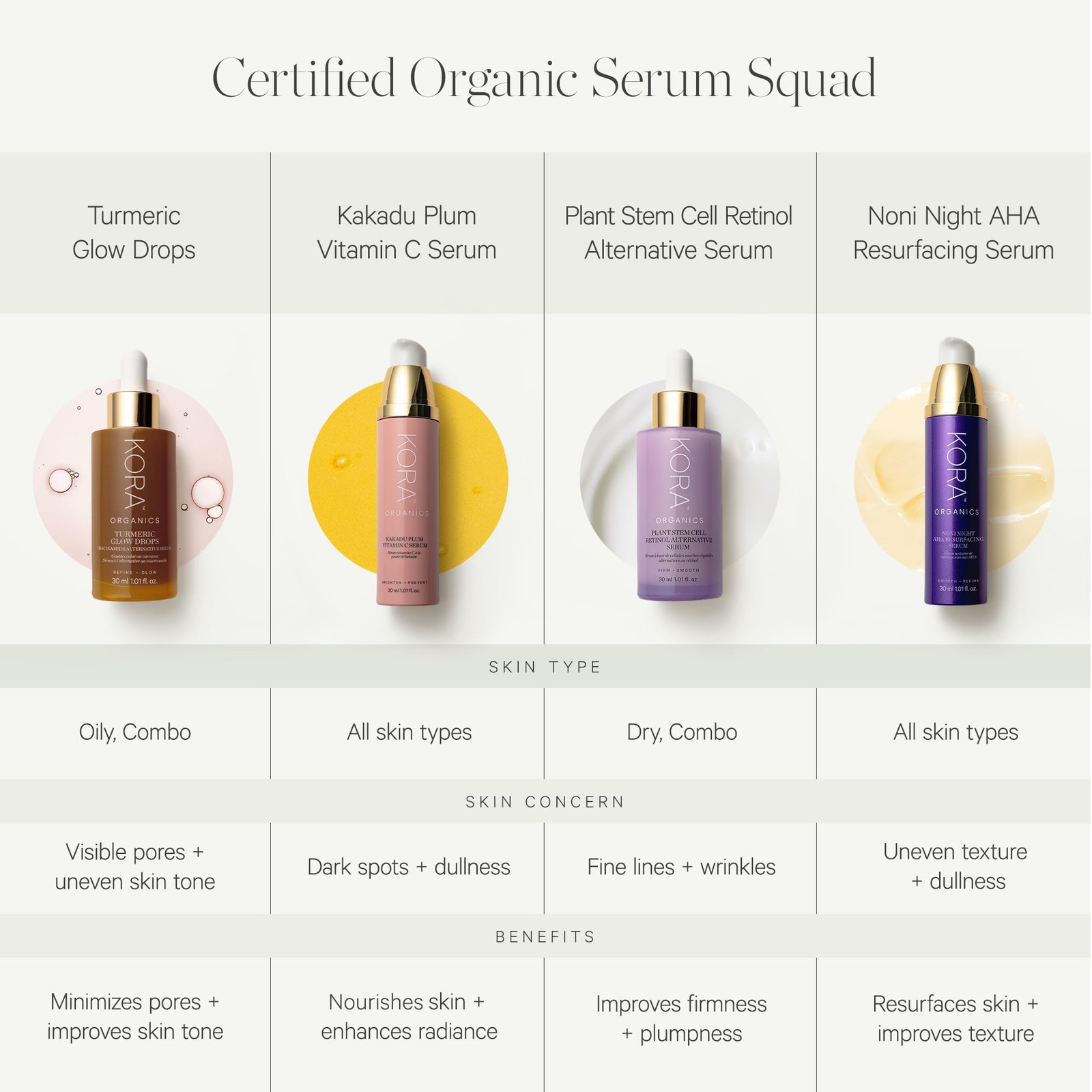 KORA Organics Turmeric Glow Drops, Certified Organic Radiance Face Serum with Ni