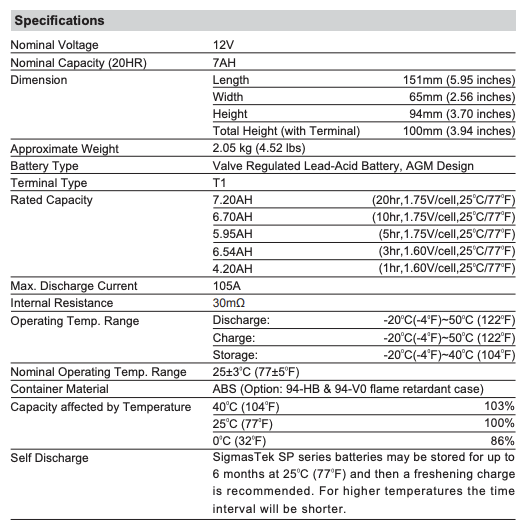 Kung Long WP7-12 SigmasTek Battery Replacement